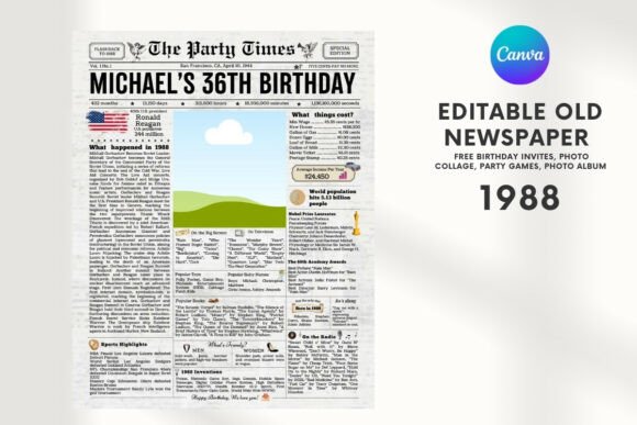 EDITABLE 1988 Birthday Vintage Newspaper
