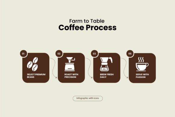 Farm to Table Coffee Process Icons